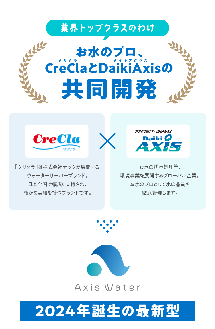 アクシスウォーターはクリクラとダイキアクシスで共同開発したという説明