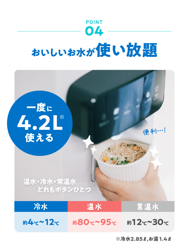 アクシスウォーターの特徴その4「水が使い放題」